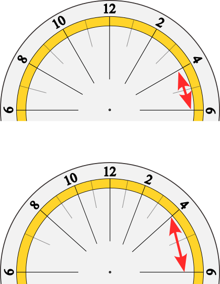 Hour Line Calibration