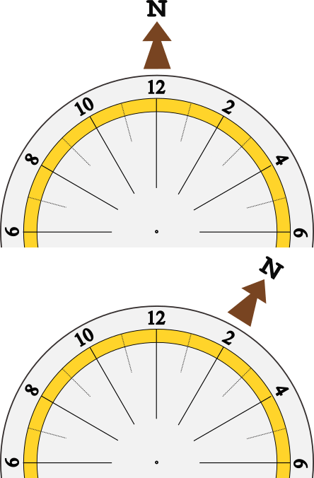 North Alignment