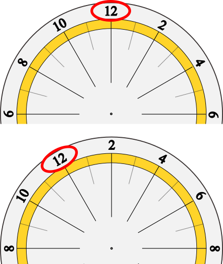 Standard Time Rotation