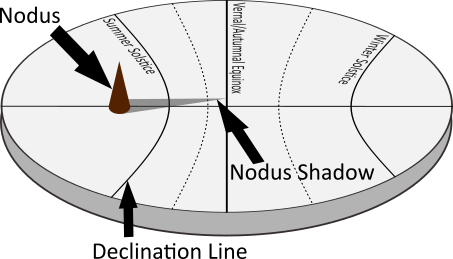 Sundial Parts