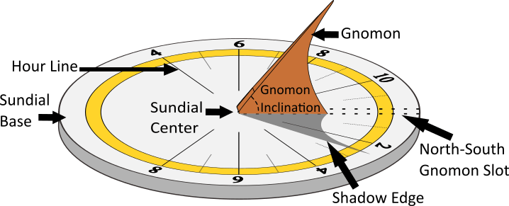 Accurate Standard Time Sundials | sundialbuilder.com