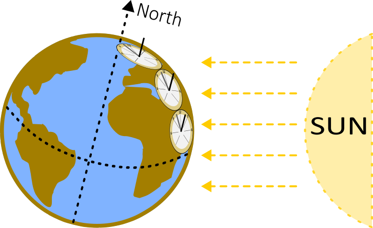 Accurate Standard Time Sundials | sundialbuilder.com